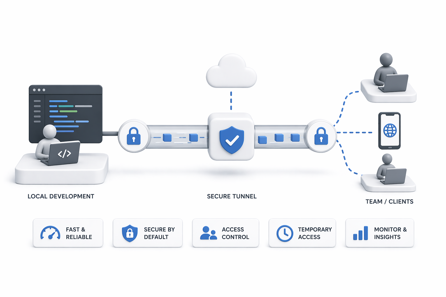 Best Tunneling Solutions voor Software Development in Nederland