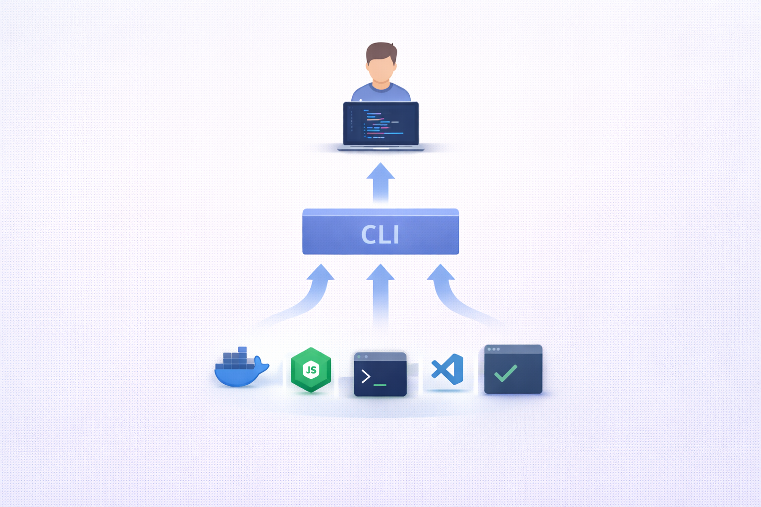 CI/CD Zichtbaarheid: De Missende Laag in Developer Tooling